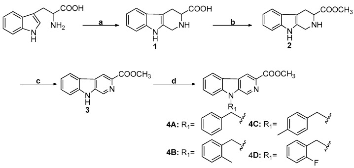 Scheme 1