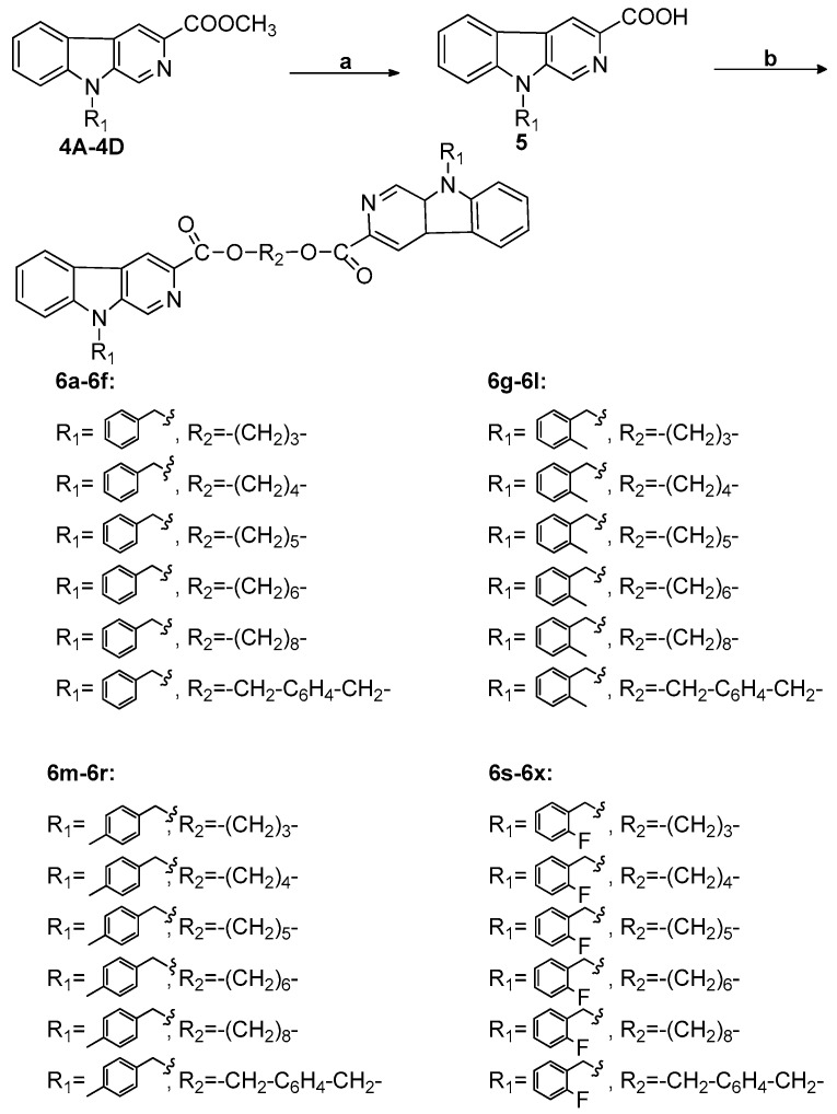 Scheme 2