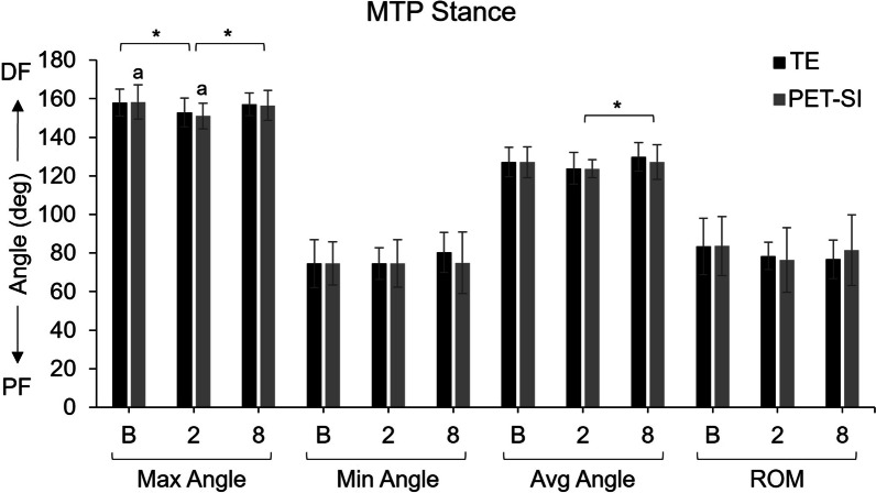 Fig. 6