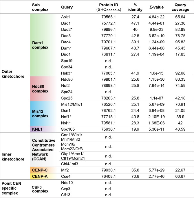 Figure 2—figure supplement 1.