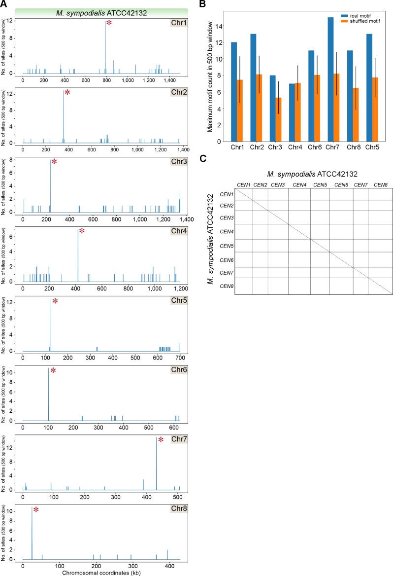 Figure 3—figure supplement 2.