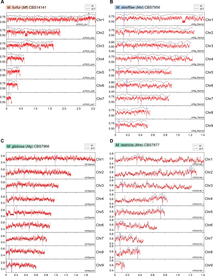 Figure 4—figure supplement 1.