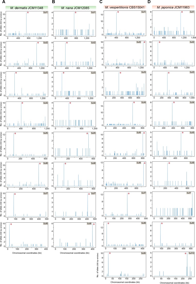 Figure 7—figure supplement 2.