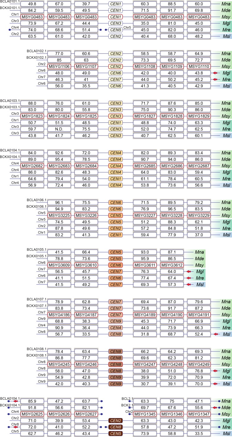 Figure 7—figure supplement 3.