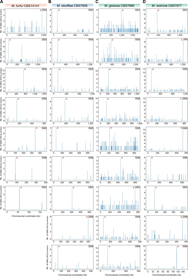 Figure 4—figure supplement 2.