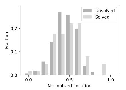 Figure 9.