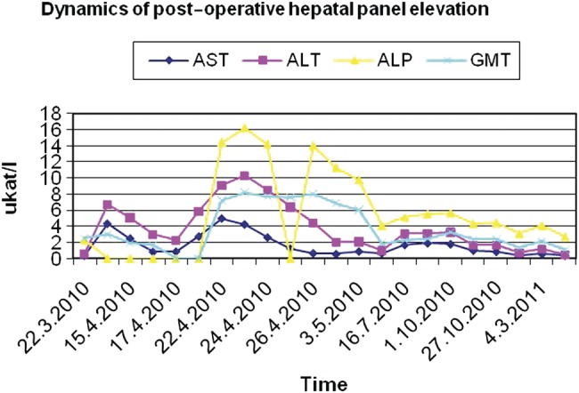 Figure 5: