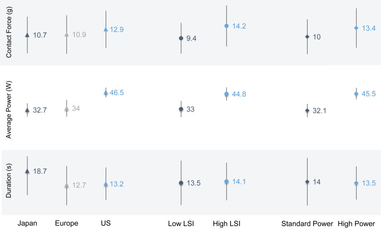 Figure 4