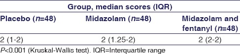 graphic file with name IJPharm-49-304-g003.jpg