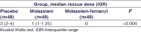 graphic file with name IJPharm-49-304-g007.jpg