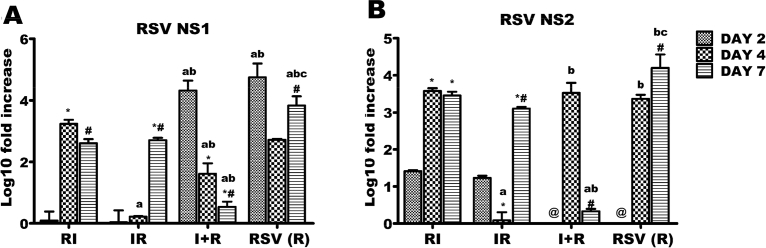 Fig. 4