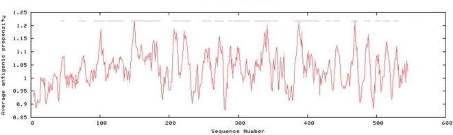 Supplementary Fig. S3