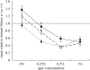 Figure 2.
