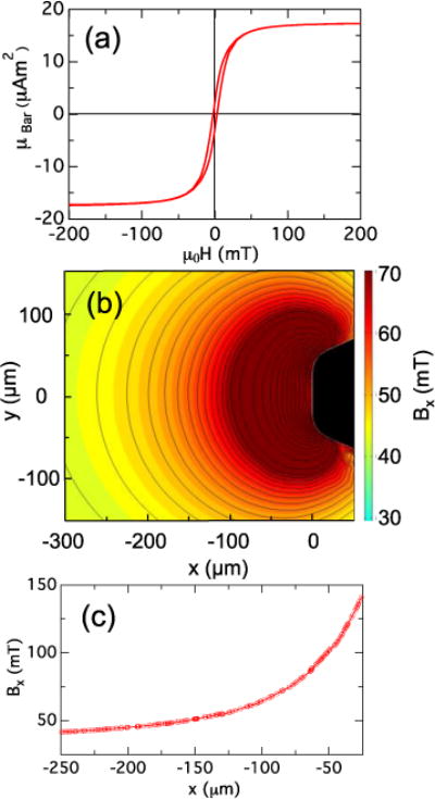 Fig. 4