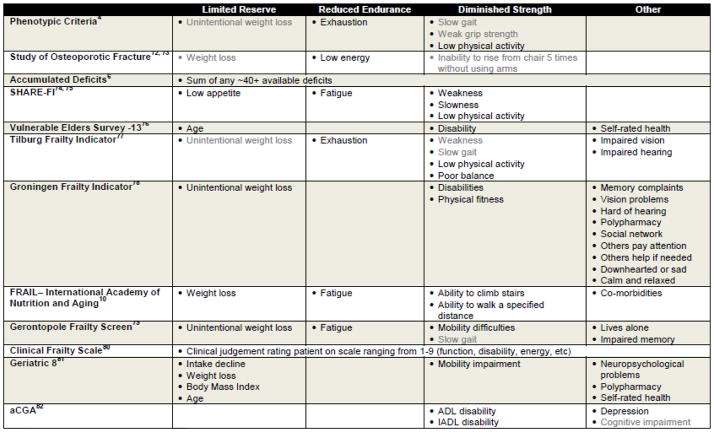 graphic file with name nihms793906f1.jpg