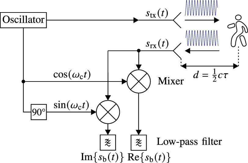 Fig. 2.