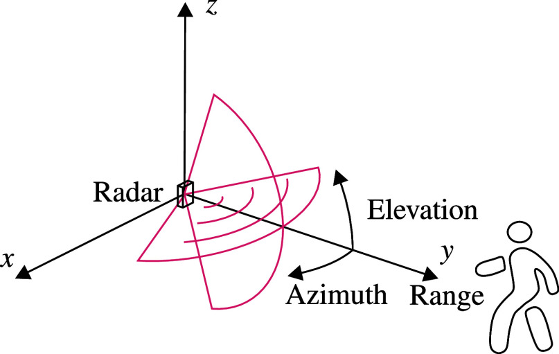 Fig. 1.