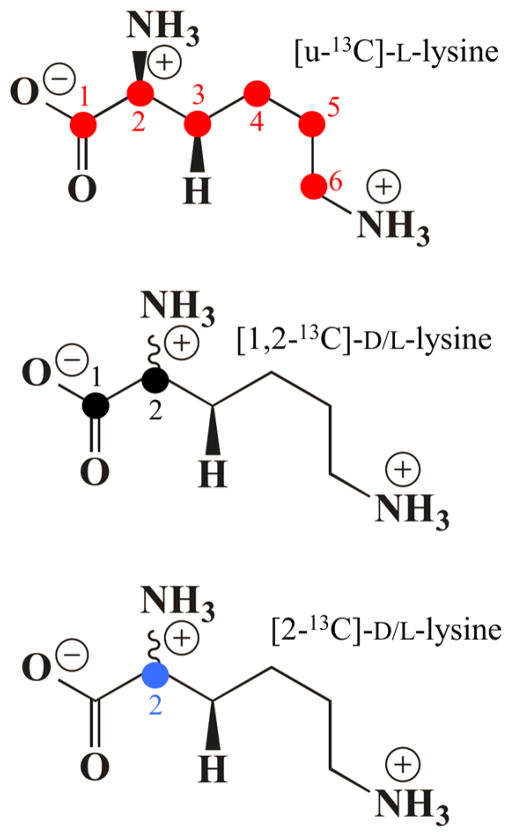 Chart 1