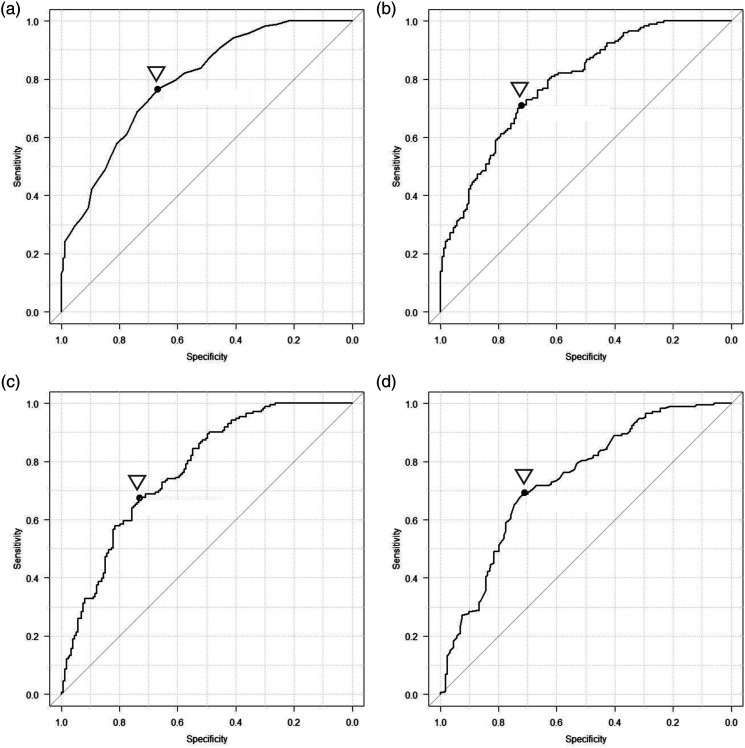 Figure 3.