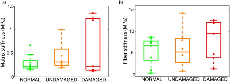 Fig 7