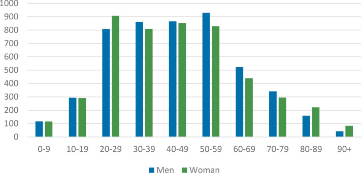 Fig. 3: