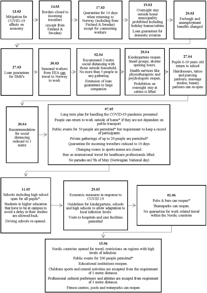 Fig. 6: