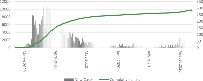 Fig. 1: