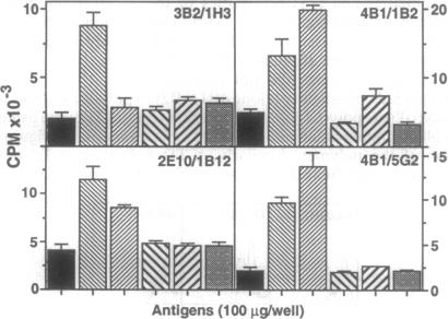 graphic file with name pnas01101-0222-a.jpg