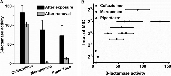 FIG 3