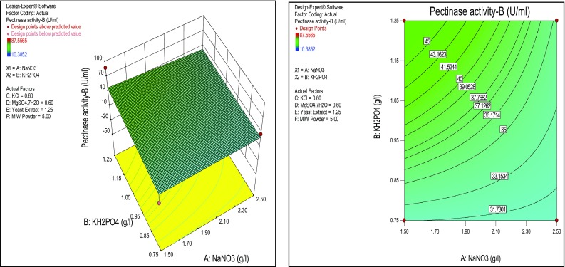 Fig. 3