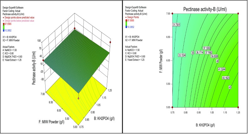 Fig. 4