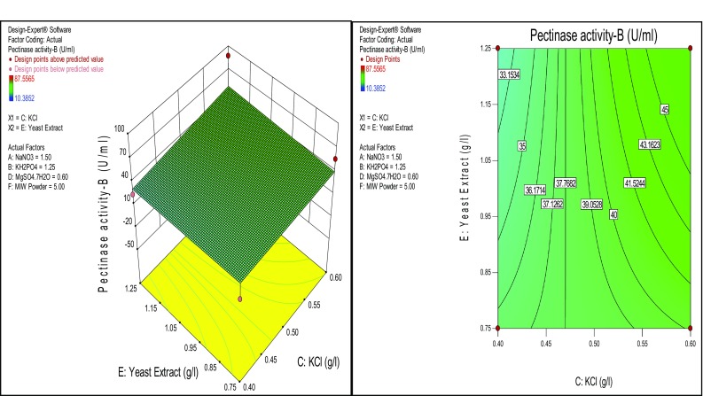 Fig. 6