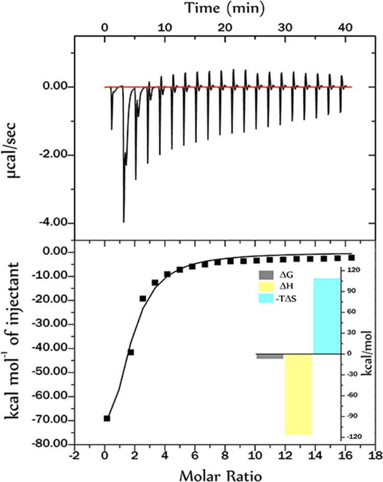 Fig. 7