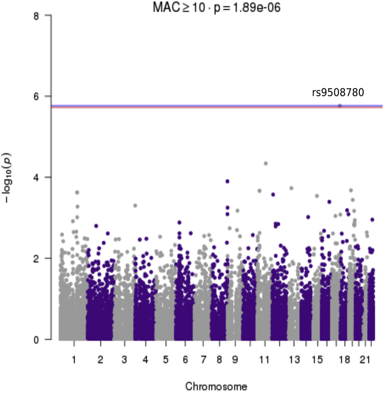 Fig 2