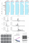 Extended Data Fig. 6