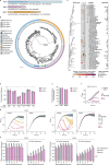 Extended Data Fig. 1