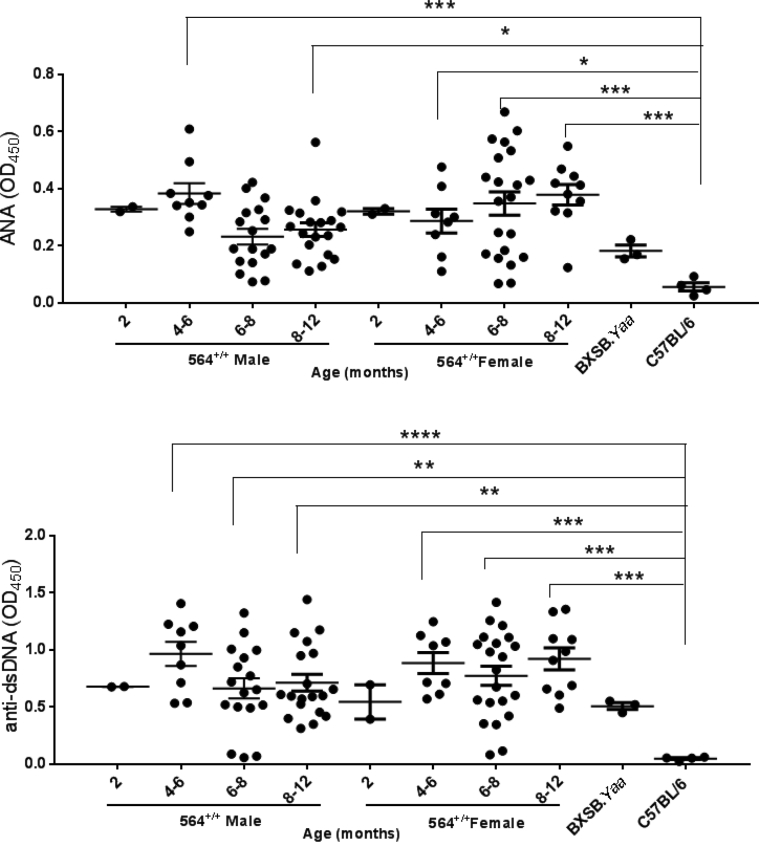 Supplemental Figure S6