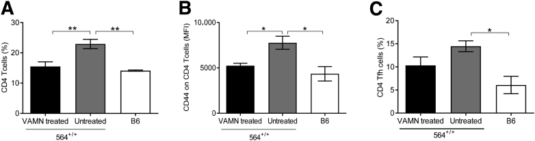 Figure 7