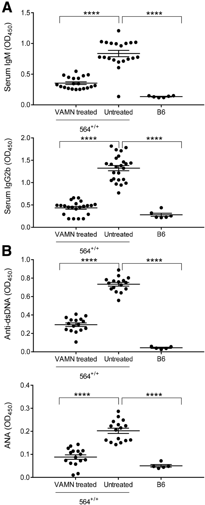 Figure 6