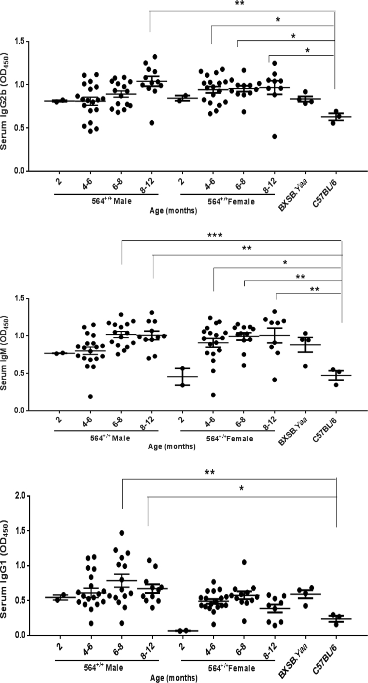 Supplemental Figure S5