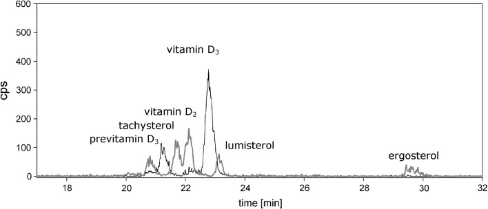 Fig. 3