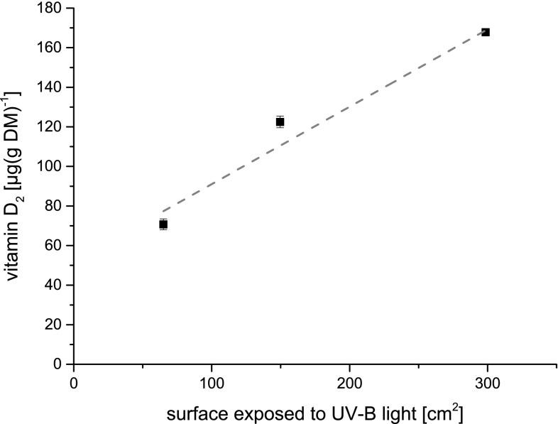 Fig. 4