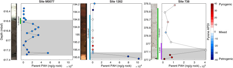 Fig. 2.