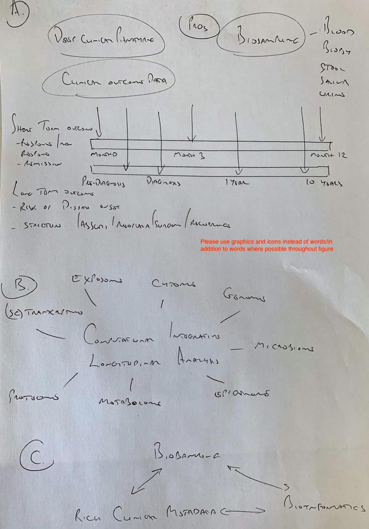 Figure 3: