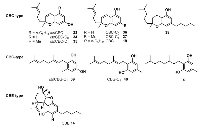 graphic file with name antibiotics-09-00297-i002.jpg