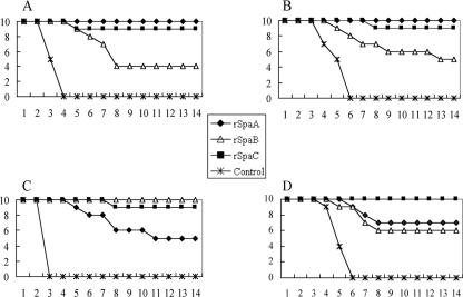 FIG. 7.