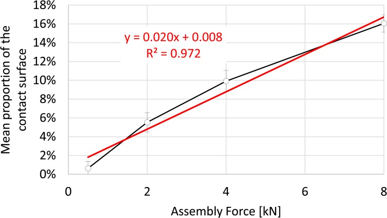 Fig 6