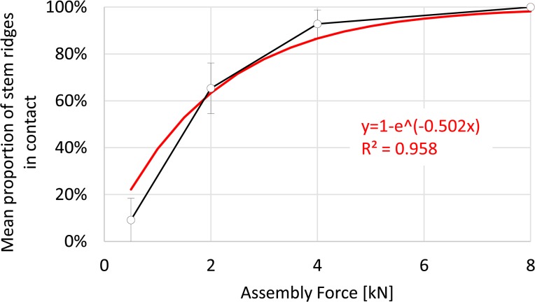 Fig 5