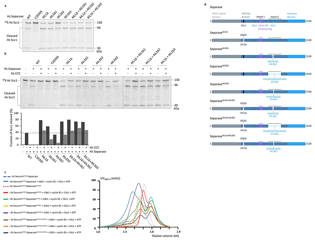 Extended Data Fig. 10