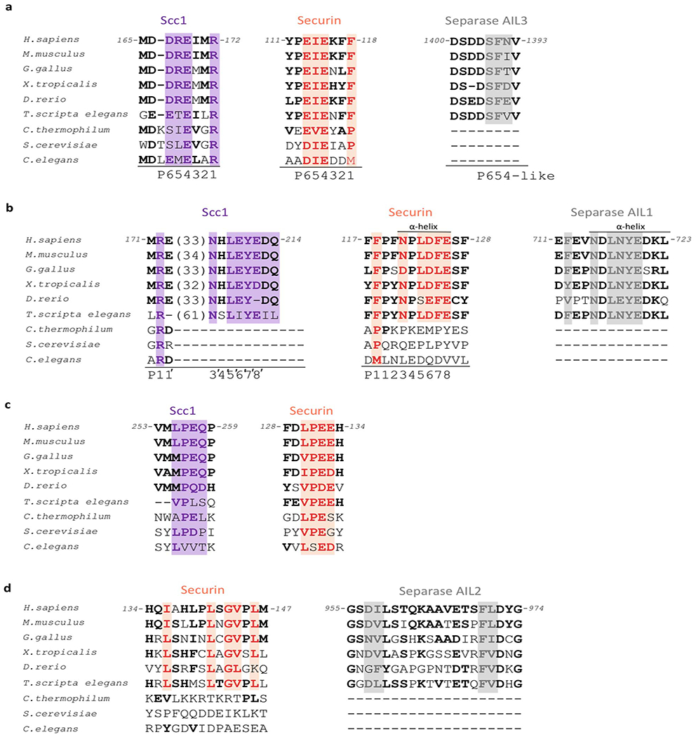 Extended Data Fig. 7